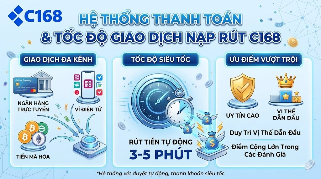 Review chi tiết nổ hũ C168 2026: Sân chơi có thực sự đẳng cấp? 2 Hệ thống thanh toán và tốc độ giao dịch nạp rút
